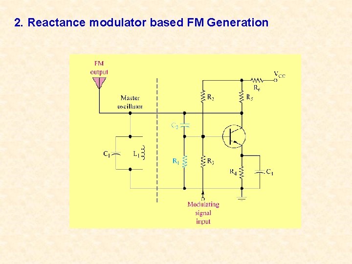 2. Reactance modulator based FM Generation 