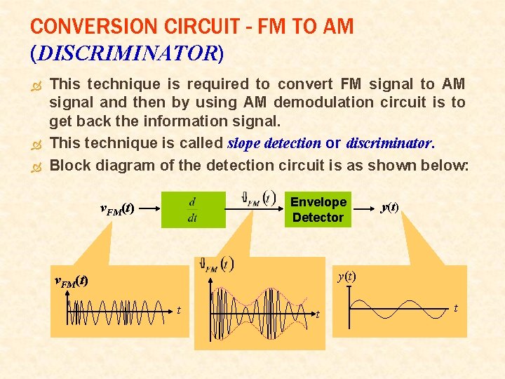 CONVERSION CIRCUIT - FM TO AM (DISCRIMINATOR) This technique is required to convert FM
