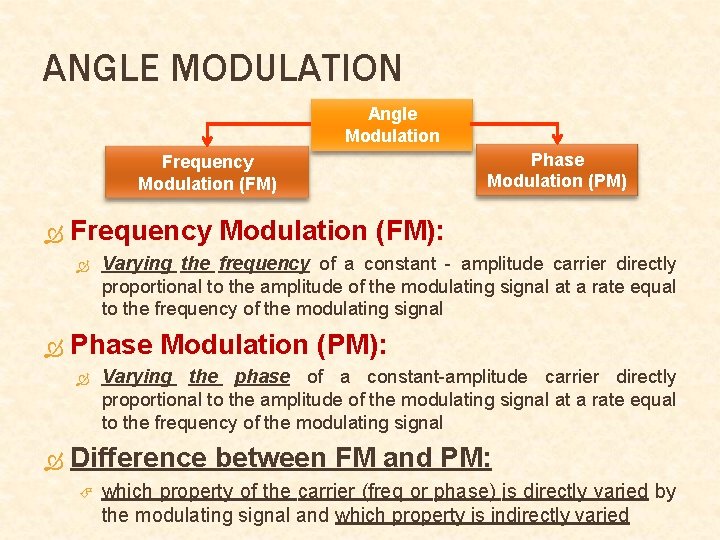 ANGLE MODULATION Angle Modulation Frequency Modulation (FM): Varying the frequency of a constant -
