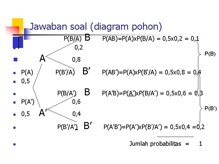 n Jawaban soal (diagram pohon) P(B/A) B P(AB)=P(A)x. P(B/A) = 0, 5 x 0,