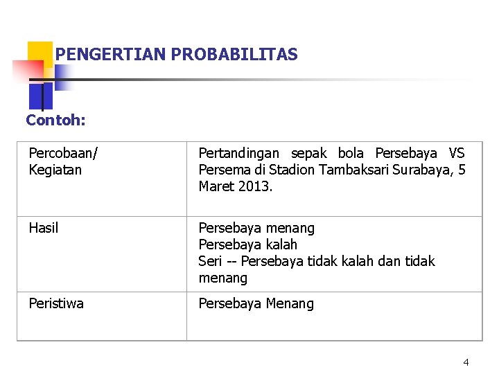 PENGERTIAN PROBABILITAS Contoh: Percobaan/ Kegiatan Pertandingan sepak bola Persebaya VS Persema di Stadion Tambaksari