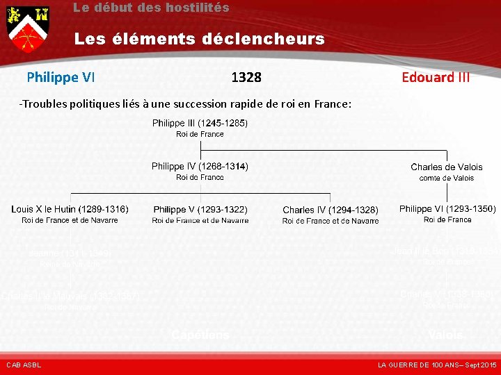 Le début des hostilités Les éléments déclencheurs Philippe VI 1328 Edouard III -Troubles politiques