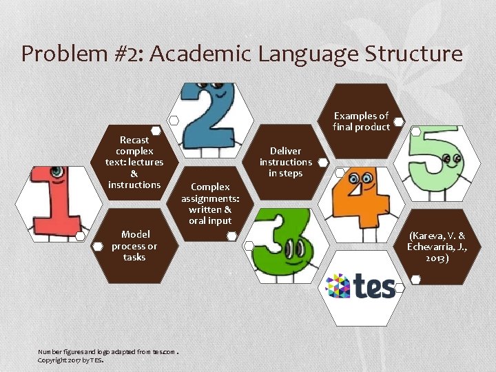 Problem #2: Academic Language Structure Examples of final product Recast complex text: lectures &