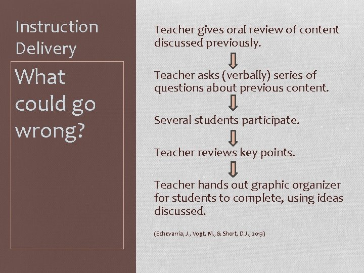 Instruction Delivery What could go wrong? Teacher gives oral review of content discussed previously.