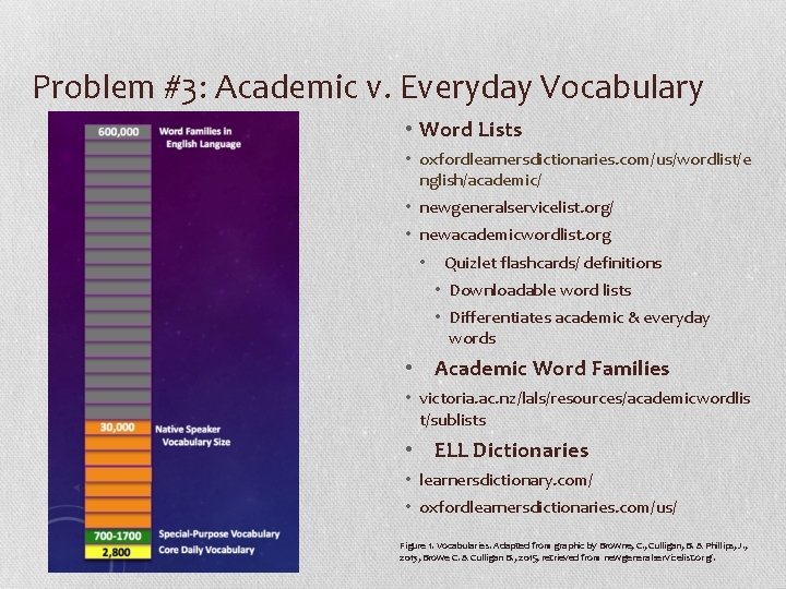 Problem #3: Academic v. Everyday Vocabulary • Word Lists • oxfordlearnersdictionaries. com/us/wordlist/e nglish/academic/ •