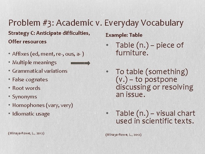 Problem #3: Academic v. Everyday Vocabulary Strategy C: Anticipate difficulties, Offer resources • •