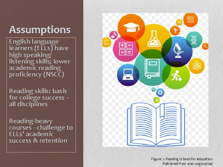 Assumptions English language learners (ELLs) have high speaking/ listening skills; lower academic reading proficiency