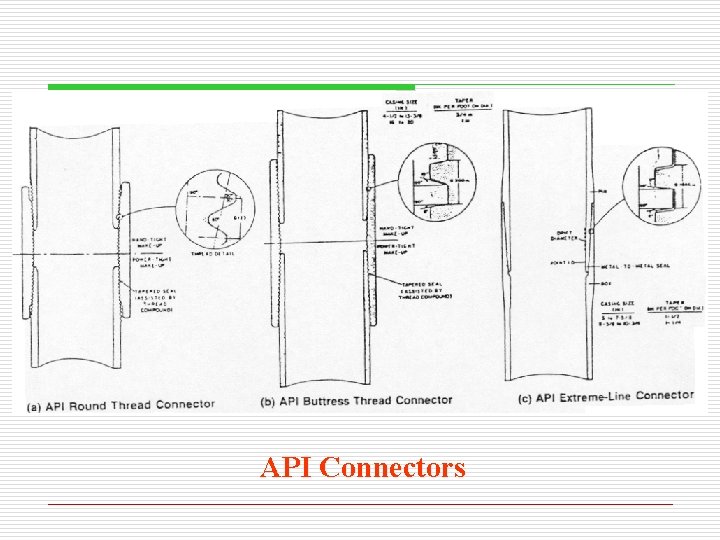 API Connectors API Connectors