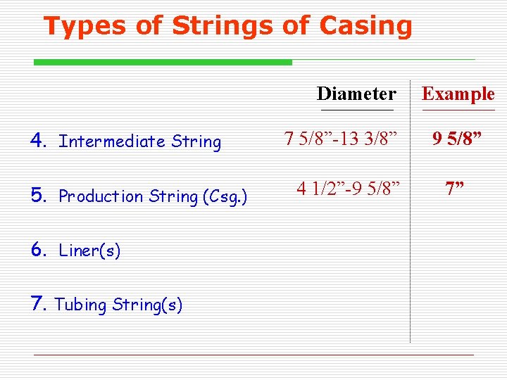 Types of Strings of Casing Diameter 4. Intermediate String 5. Production String (Csg. ) Types of Strings of Casing Diameter 4. Intermediate String 5. Production String (Csg. )