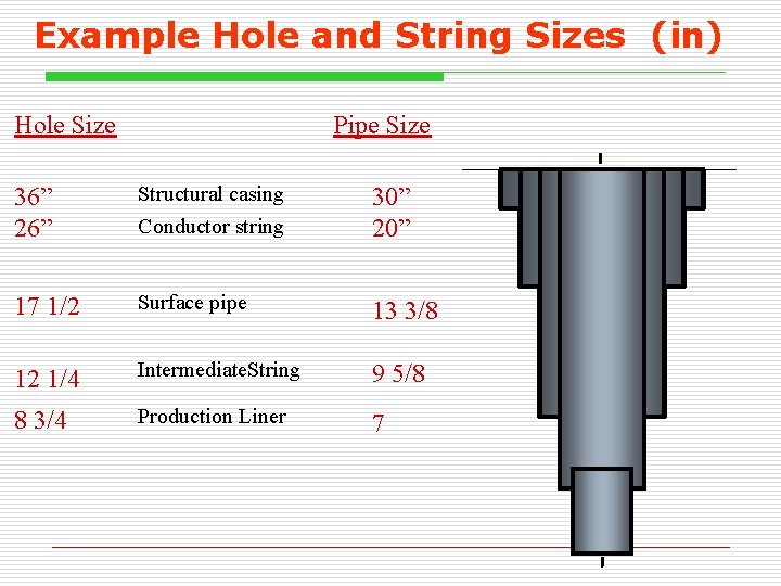 Example Hole and String Sizes (in) Hole Size Pipe Size 36” 26” Structural casing Example Hole and String Sizes (in) Hole Size Pipe Size 36” 26” Structural casing
