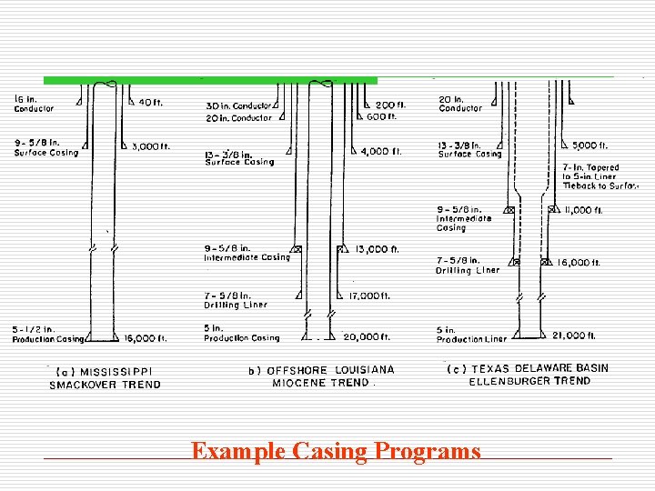 Example Casing Programs Example Casing Programs