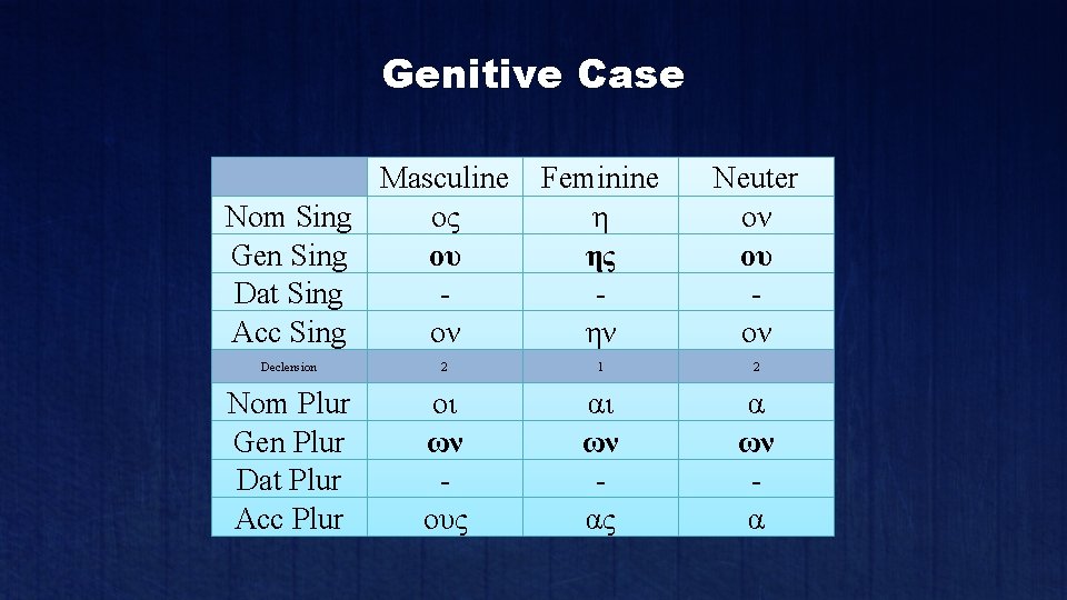 Genitive Case Masculine Nom Sing ος Gen Sing ου Dat Sing Acc Sing ον