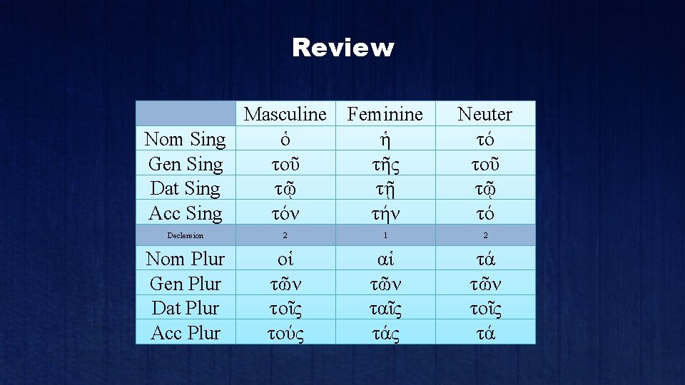Review Masculine Nom Sing ὁ Gen Sing τοῦ Dat Sing τῷ Acc Sing τόν