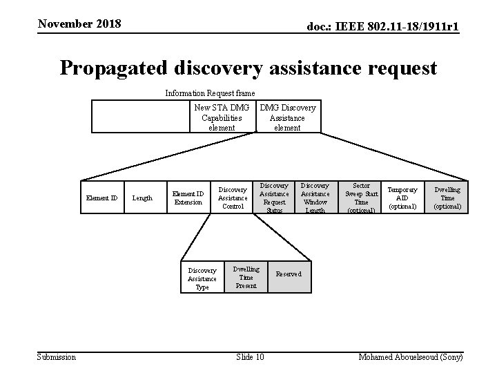 November 2018 doc. : IEEE 802. 11 -18/1911 r 1 Propagated discovery assistance request