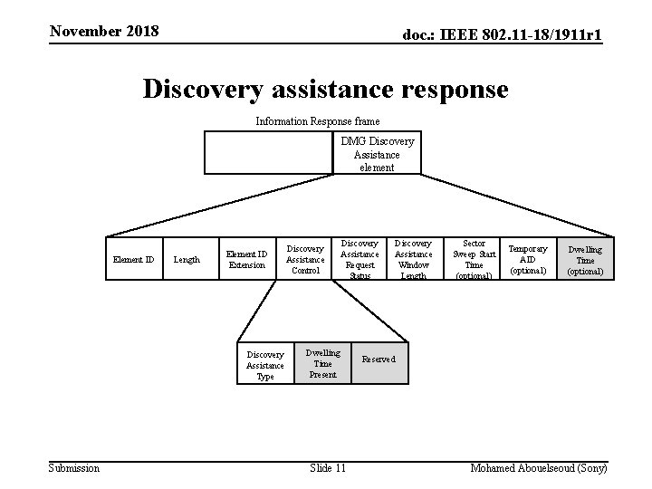 November 2018 doc. : IEEE 802. 11 -18/1911 r 1 Discovery assistance response Information