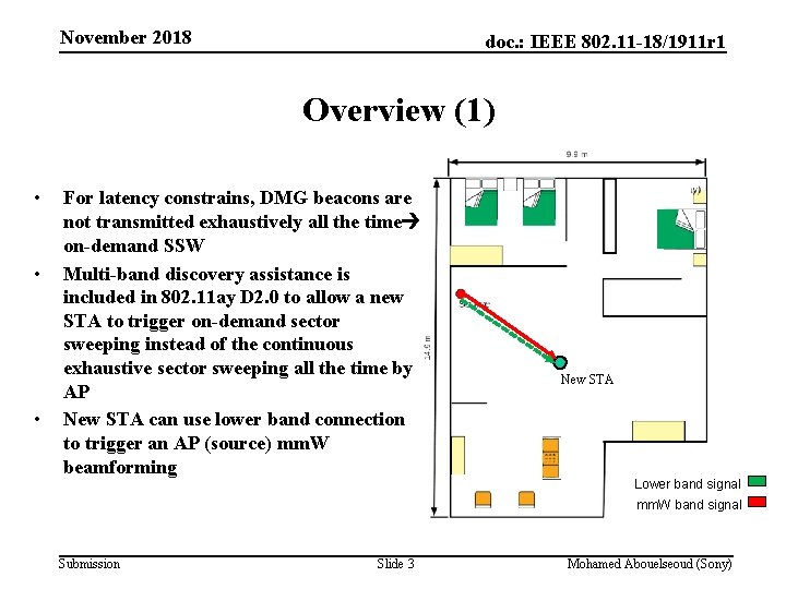 November 2018 doc. : IEEE 802. 11 -18/1911 r 1 Overview (1) • •