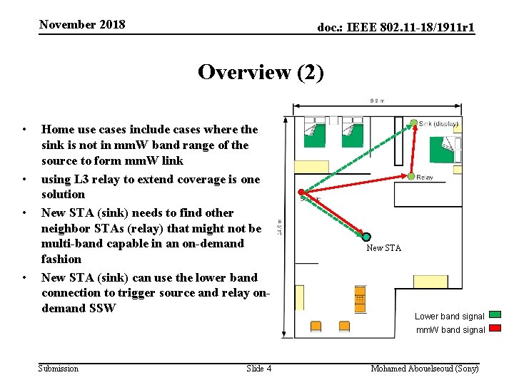 November 2018 doc. : IEEE 802. 11 -18/1911 r 1 Overview (2) • •