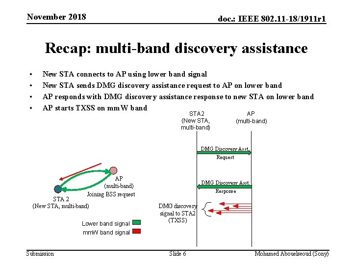 November 2018 doc. : IEEE 802. 11 -18/1911 r 1 Recap: multi-band discovery assistance