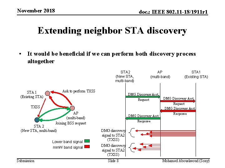 November 2018 doc. : IEEE 802. 11 -18/1911 r 1 Extending neighbor STA discovery