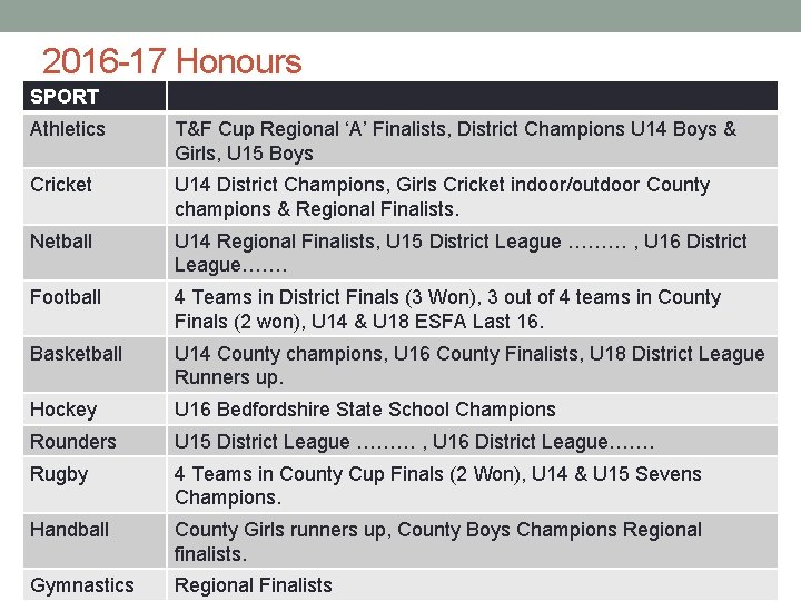 2016 -17 Honours SPORT Athletics T&F Cup Regional ‘A’ Finalists, District Champions U 14