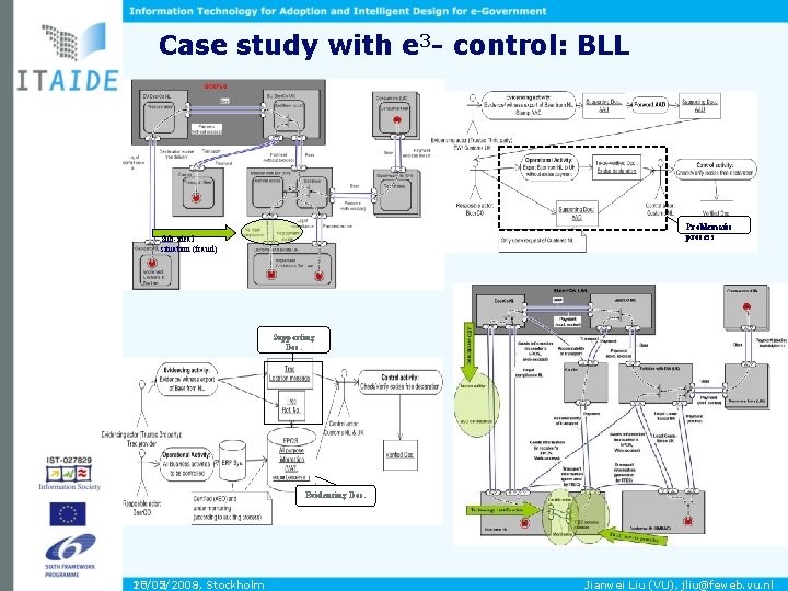 Case study with e 3 - control: BLL Problematic process Sub-ideal situation (fraud) Supporting