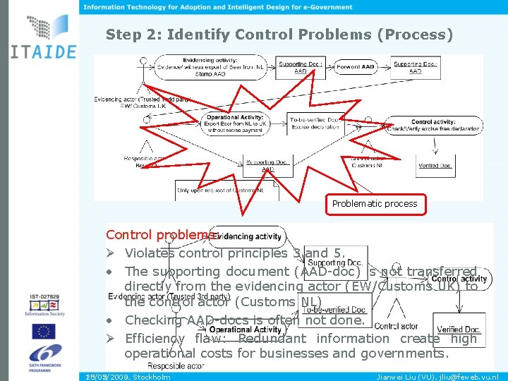 Step 2: Identify Control Problems (Process) Problematic process Control problems: Ø Violates control principles