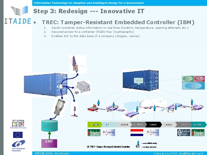 Step 3: Redesign --- Innovative IT • TREC: Tamper-Resistant Embedded Controller (IBM) 1. 2.