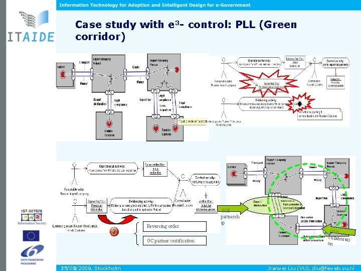 Case study with e 3 - control: PLL (Green corridor) Reversing order GC partner