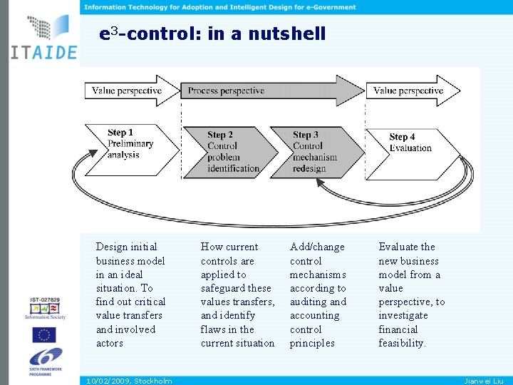 e 3 -control: in a nutshell Design initial business model in an ideal situation.