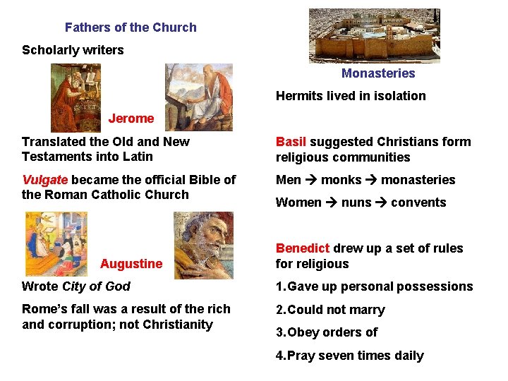Fathers of the Church Scholarly writers Monasteries Hermits lived in isolation Jerome Translated the