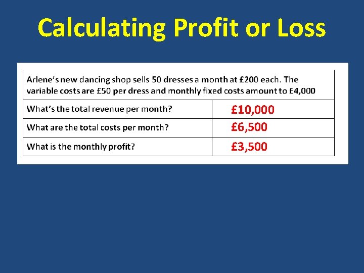 Calculating Profit or Loss £ 10, 000 £ 6, 500 £ 3, 500 