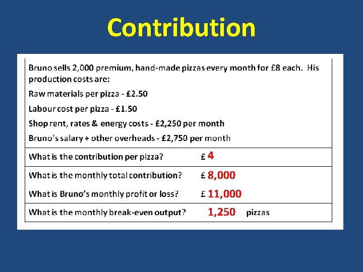 Contribution 4 8, 000 11, 000 1, 250 