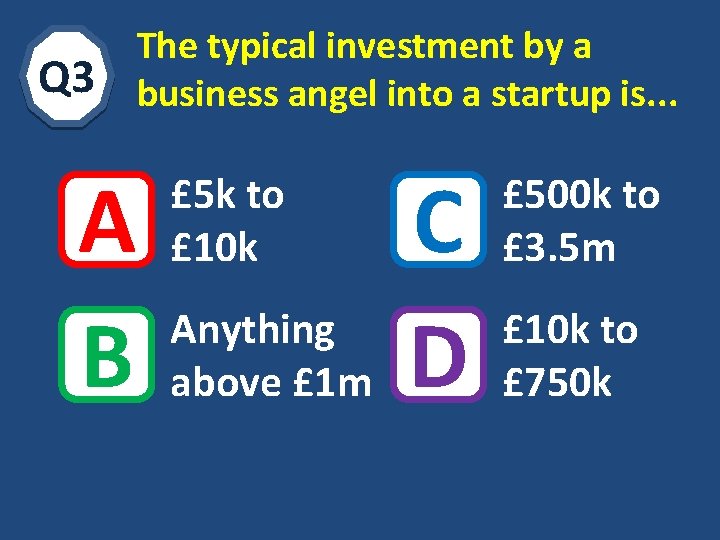 Q 3 A B The typical investment by a business angel into a startup