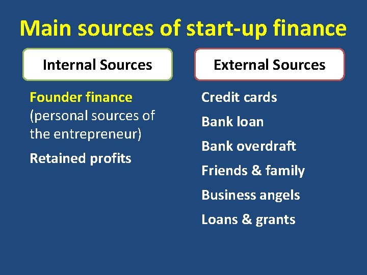 Main sources of start-up finance Internal Sources Founder finance (personal sources of the entrepreneur)