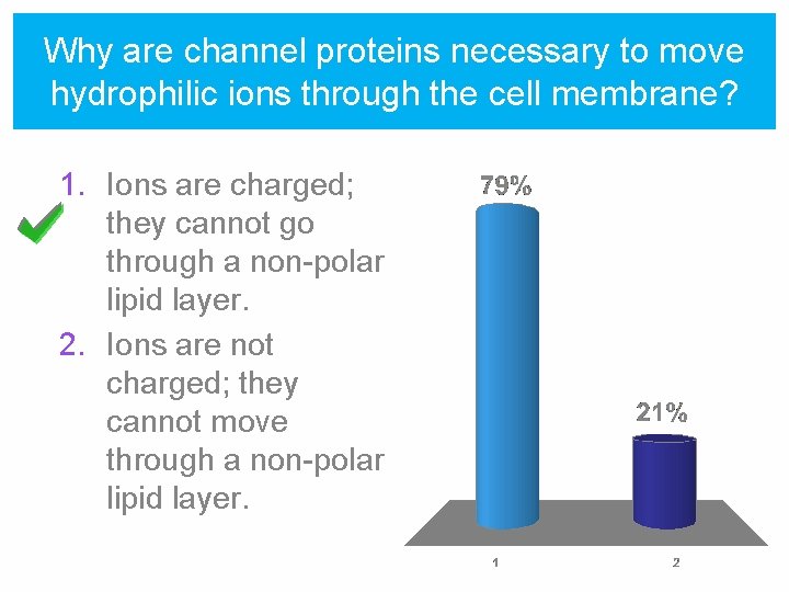 Why are channel proteins necessary to move hydrophilic ions through the cell membrane? 1.