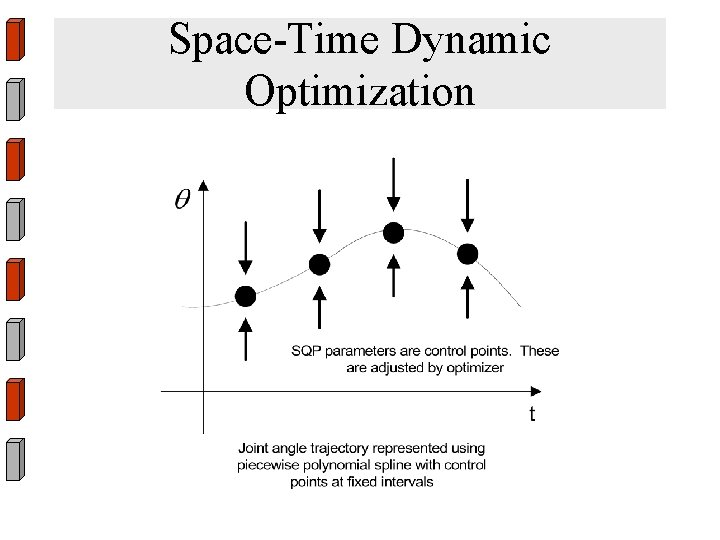 Space-Time Dynamic Optimization 