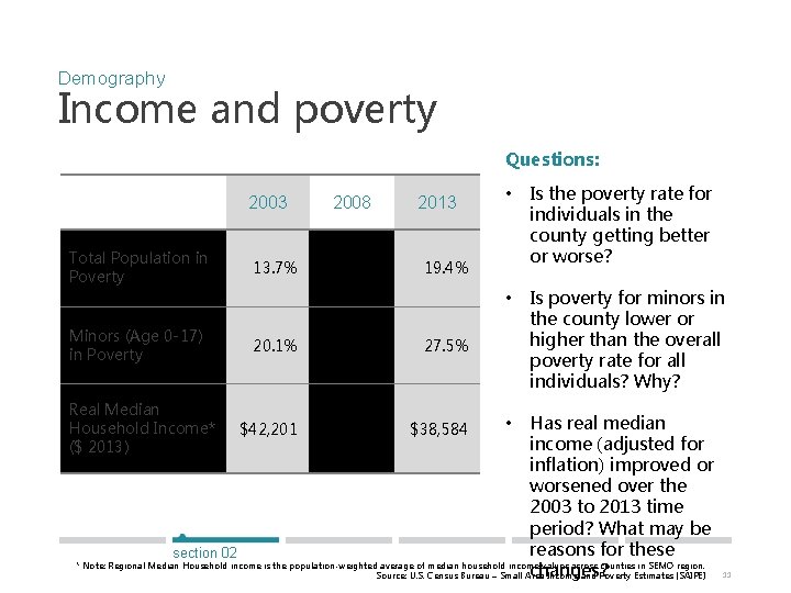 Demography Income and poverty Questions: 2003 Total Population in Poverty Minors (Age 0 -17)