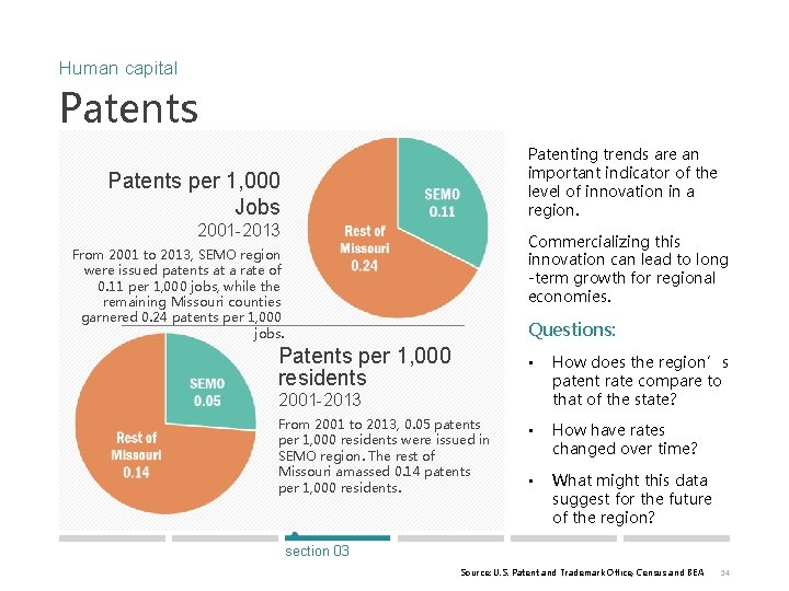 Human capital Patents Patenting trends are an important indicator of the level of innovation