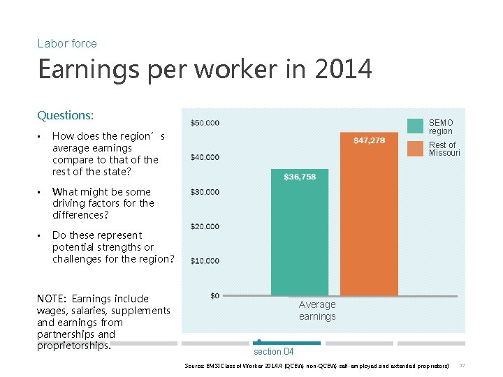 Labor force Earnings per worker in 2014 Questions: • How does the region’s average