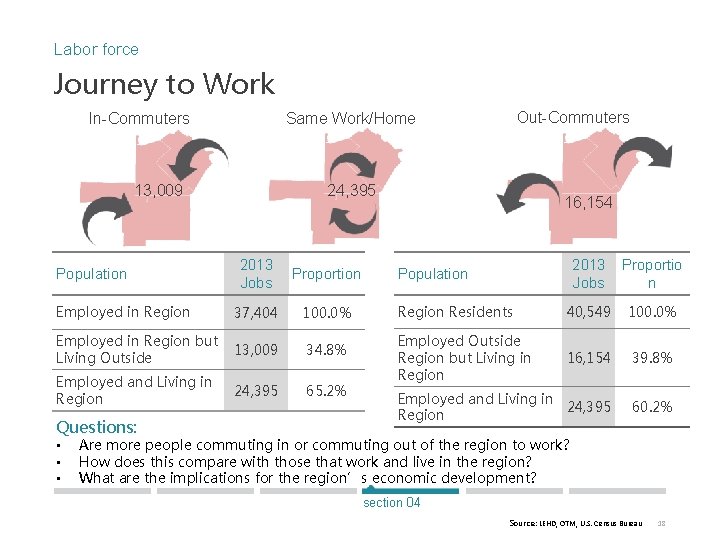 Labor force Journey to Work 13, 009 24, 395 2013 Jobs Proportion Employed in