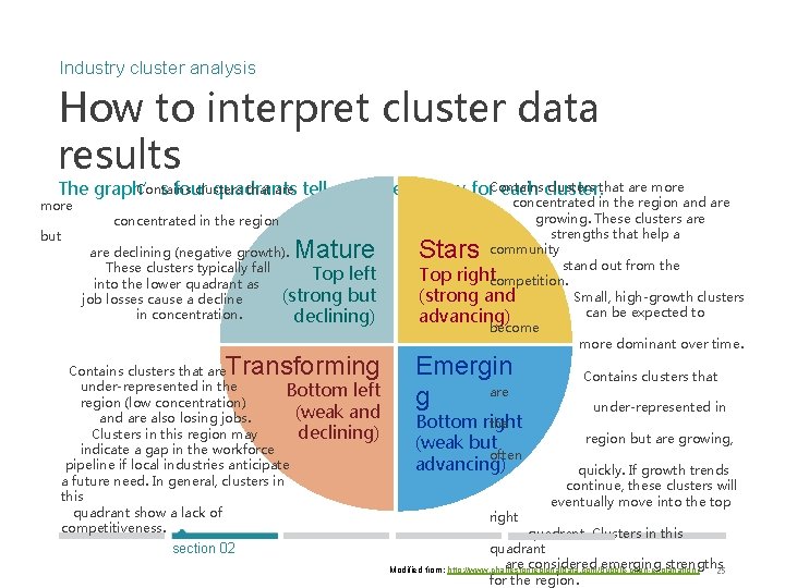 Industry cluster analysis How to interpret cluster data results clusters that are more Contains