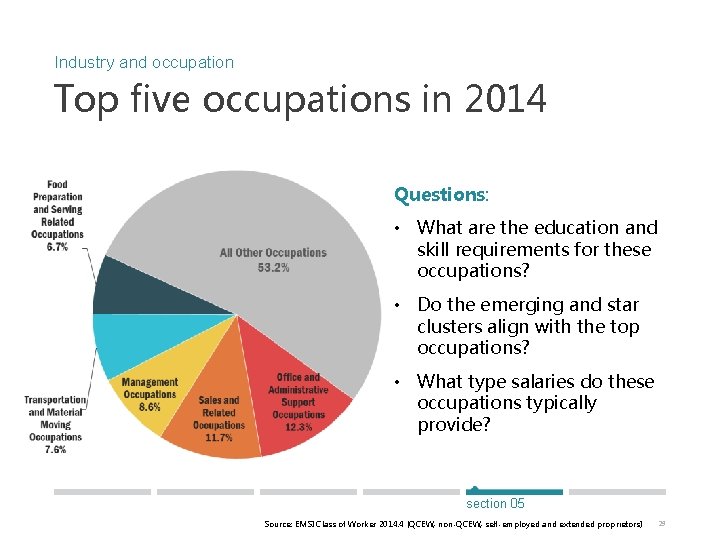 Industry and occupation Top five occupations in 2014 Questions: • What are the education