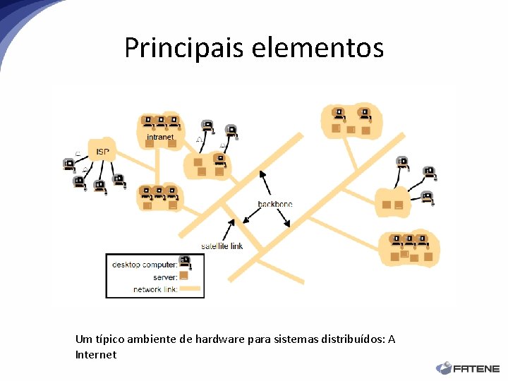 Principais elementos Um típico ambiente de hardware para sistemas distribuídos: A Internet 