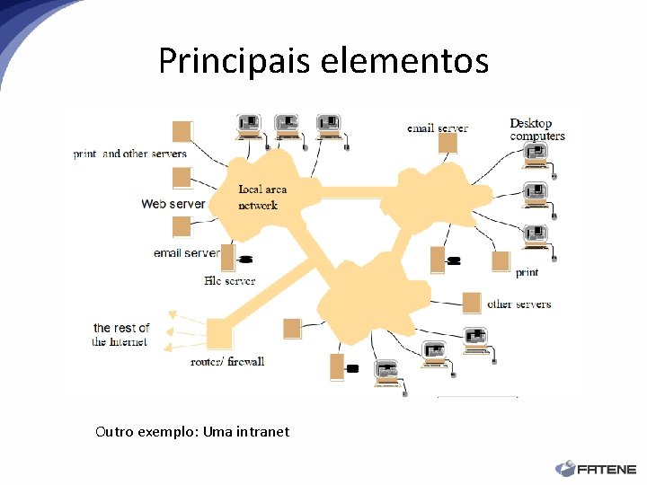 Principais elementos Outro exemplo: Uma intranet 