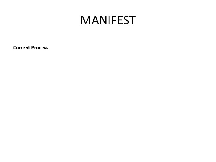 MANIFEST Current Process 