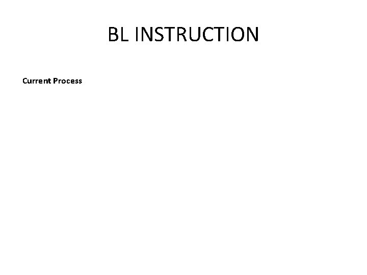 BL INSTRUCTION Current Process 