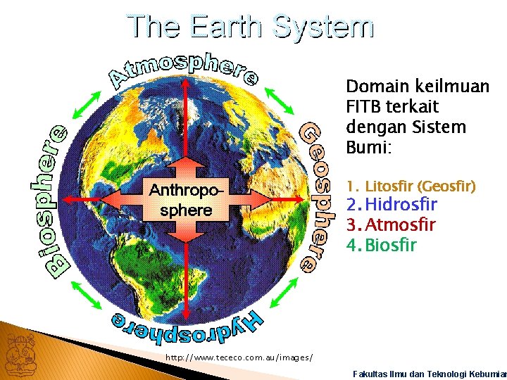 Domain keilmuan FITB terkait dengan Sistem Bumi: 1. Litosfir (Geosfir) 2. Hidrosfir 3. Atmosfir