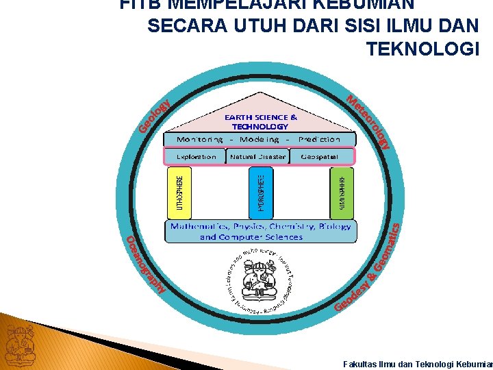 FITB MEMPELAJARI KEBUMIAN SECARA UTUH DARI SISI ILMU DAN TEKNOLOGI Fakultas Ilmu dan Teknologi