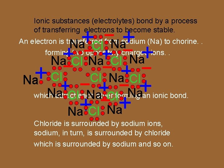 Ionic substances (electrolytes) bond by a process of transferring electrons to become stable. Na
