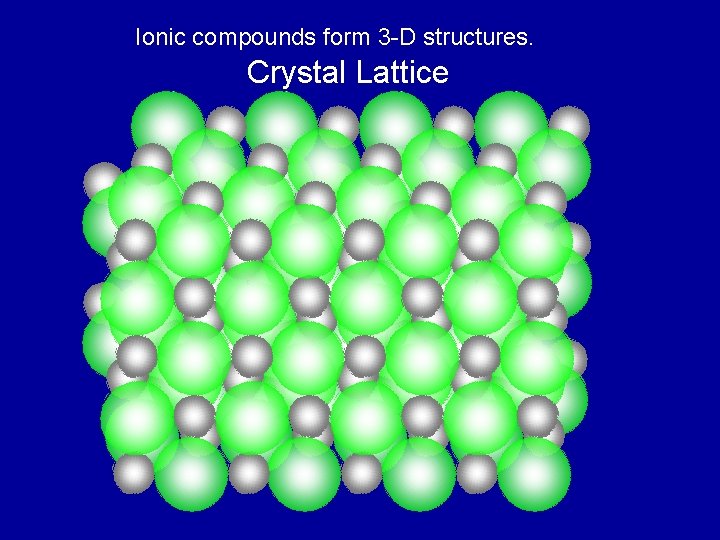 Ionic compounds form 3 -D structures. Crystal Lattice 